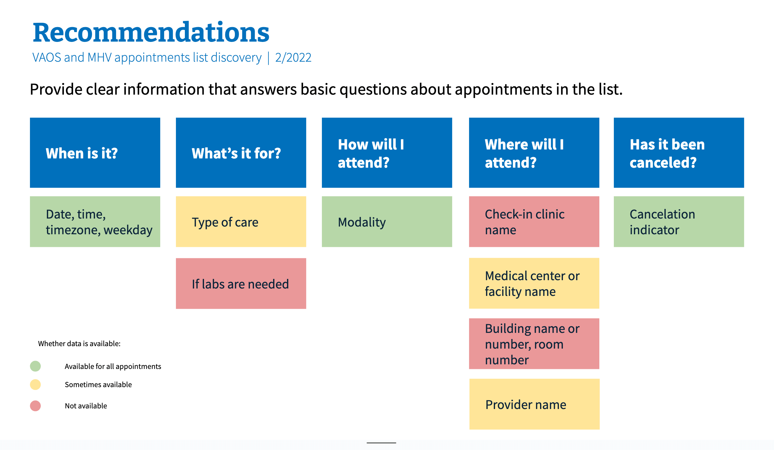 Diagram showing the structure of appointment data fields