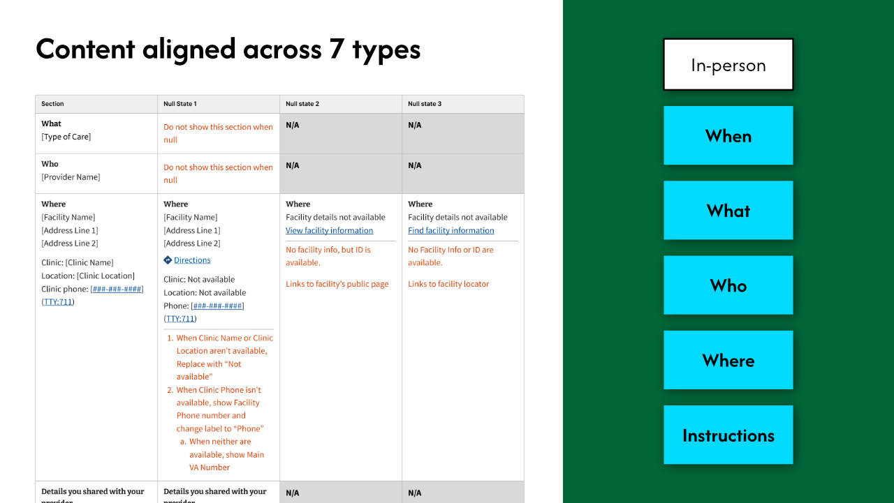Wireframe showing a simplified list of appointments